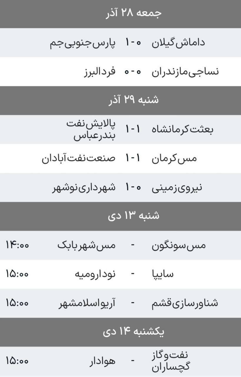 لیگ یک| تداوم صدرنشینی نساجی با وجود توقف مقابل فرد البرز