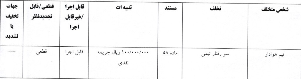 آرای لیگ دسته اول فوتبال صادر شد