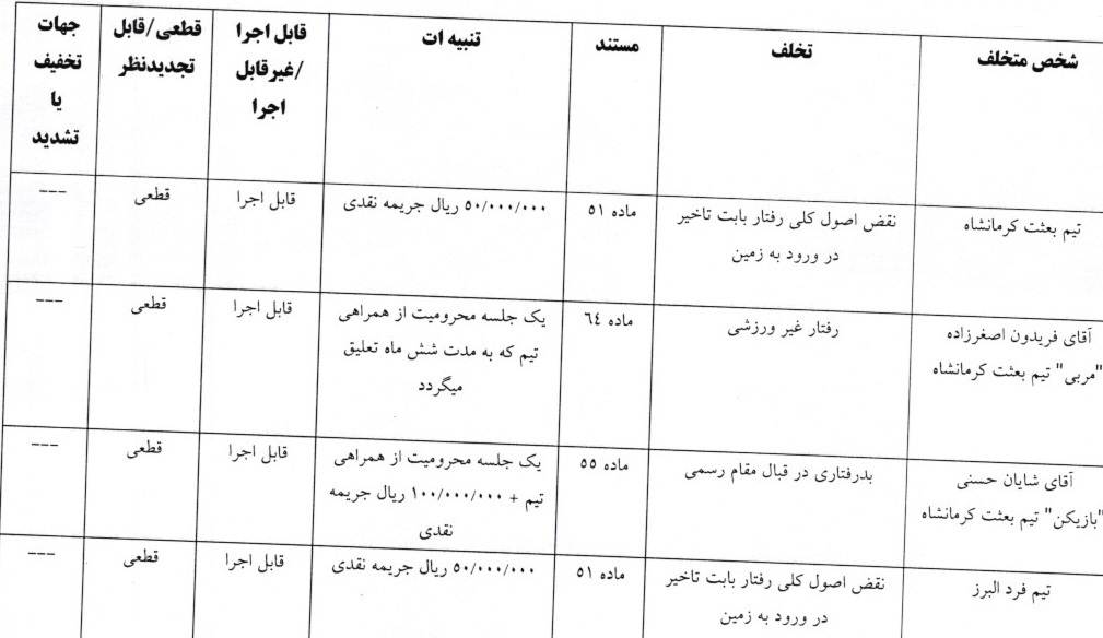 آرای لیگ دسته اول فوتبال صادر شد