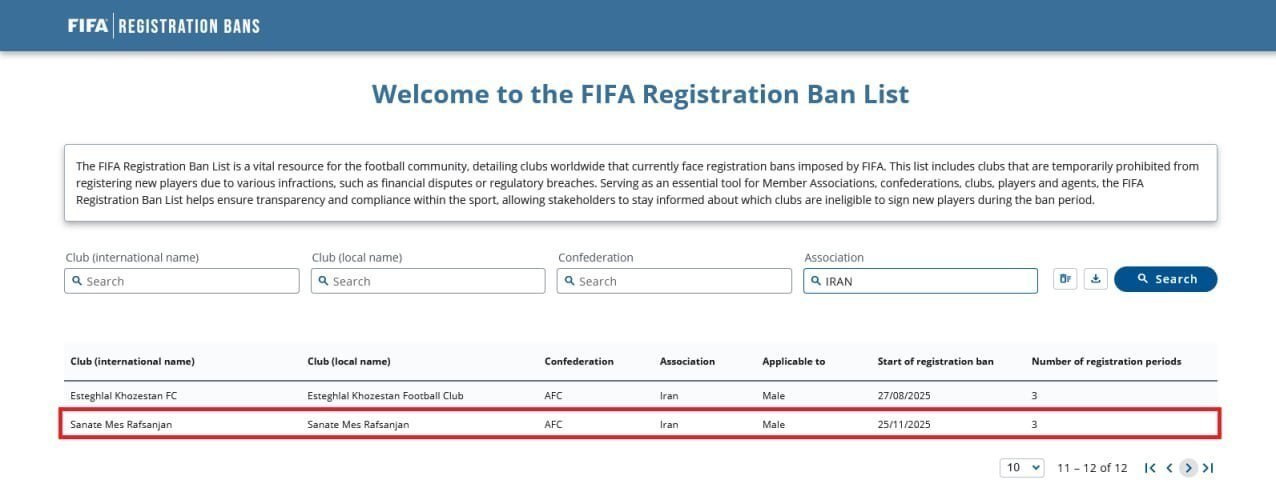 مس رفسنجان شوک به تیم لیگ برتری؛ فیفا مس رفسنجان را از 3 پنجره نقل و انتقالاتی محروم کرد.