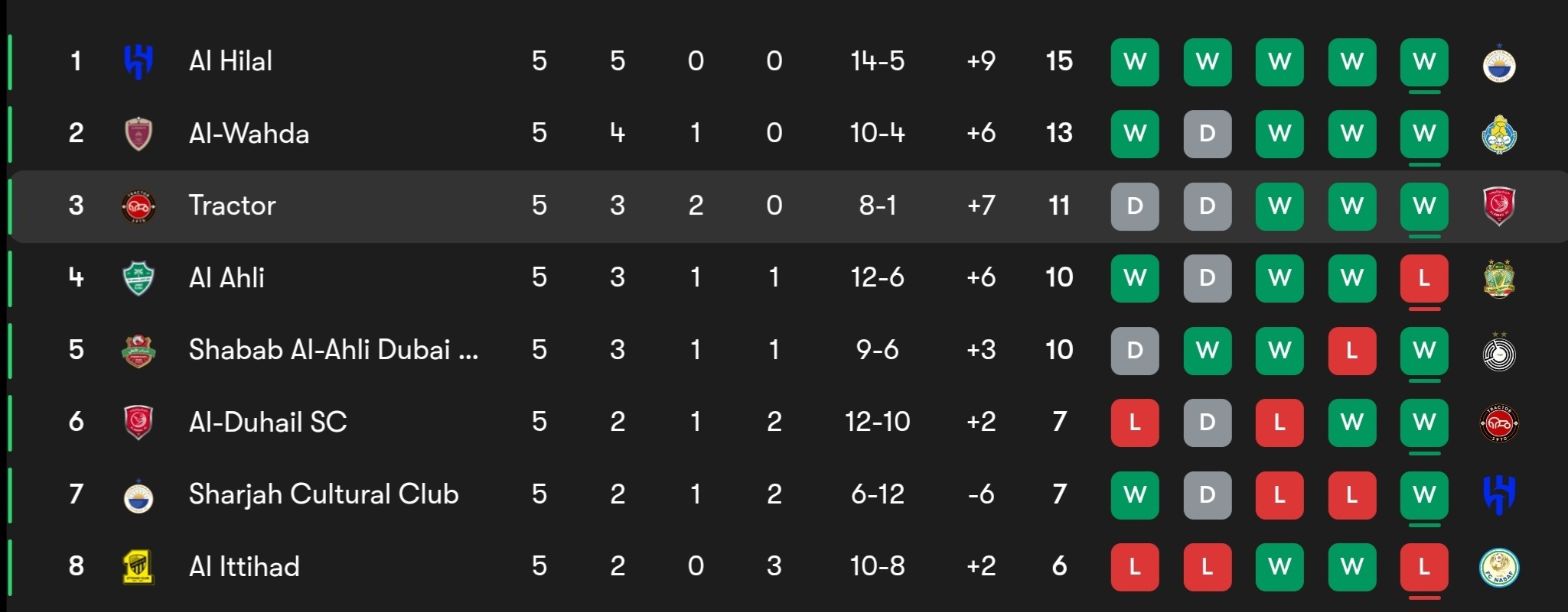 نگاهی به شانس صعود نمایندگان ایران در آسیا؛ نبرد مرگ و زندگی استقلال در بحرین/ سپاهان کابوس رونالدو را می‌بیند!