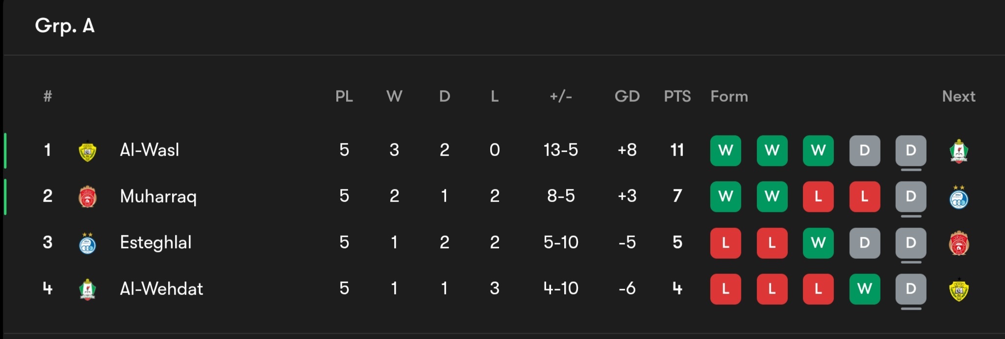 نگاهی به شانس صعود نمایندگان ایران در آسیا؛ نبرد مرگ و زندگی استقلال در بحرین/ سپاهان کابوس رونالدو را می‌بیند!