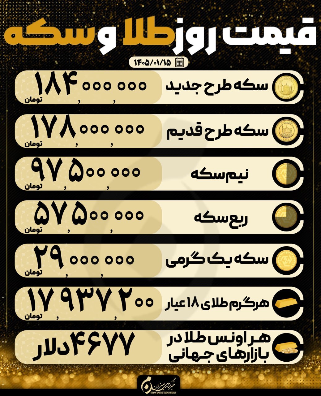 قیمت سکه و طلا در ۱۵ فروردین ۱۴۰۵