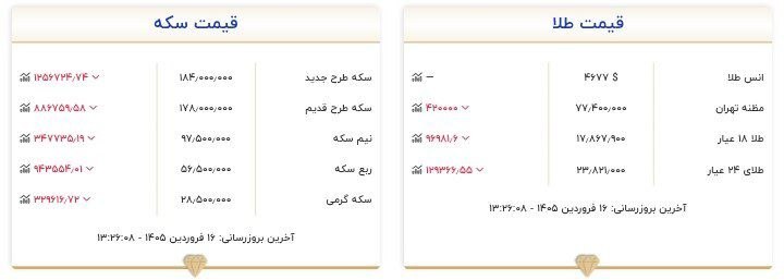 قیمت سکه و طلا در ۱۶ فروردین ۱۴۰۵