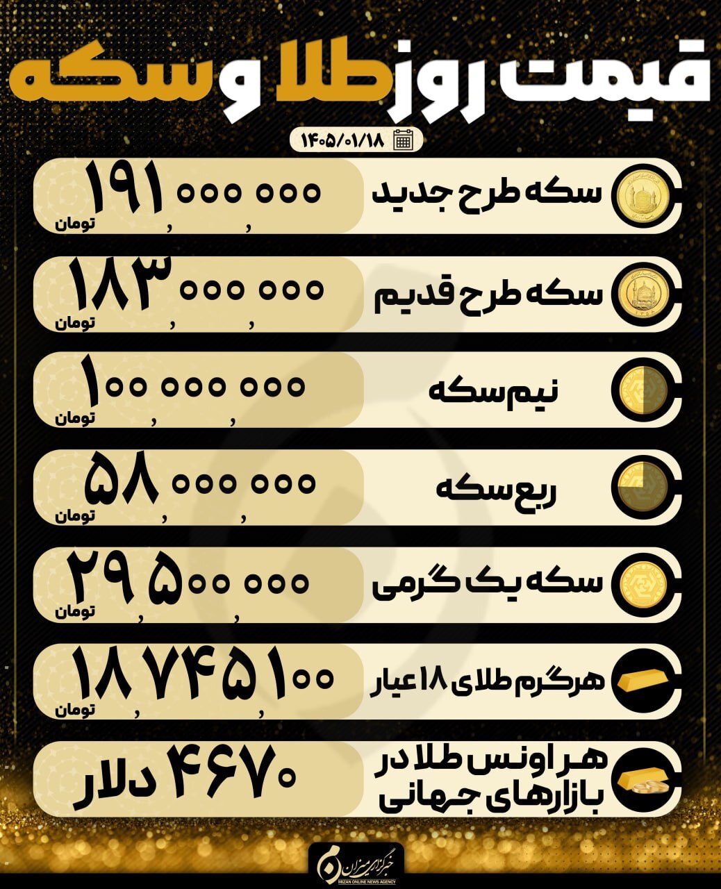 قیمت سکه و طلا در ۱۸ فروردین ۱۴۰۵