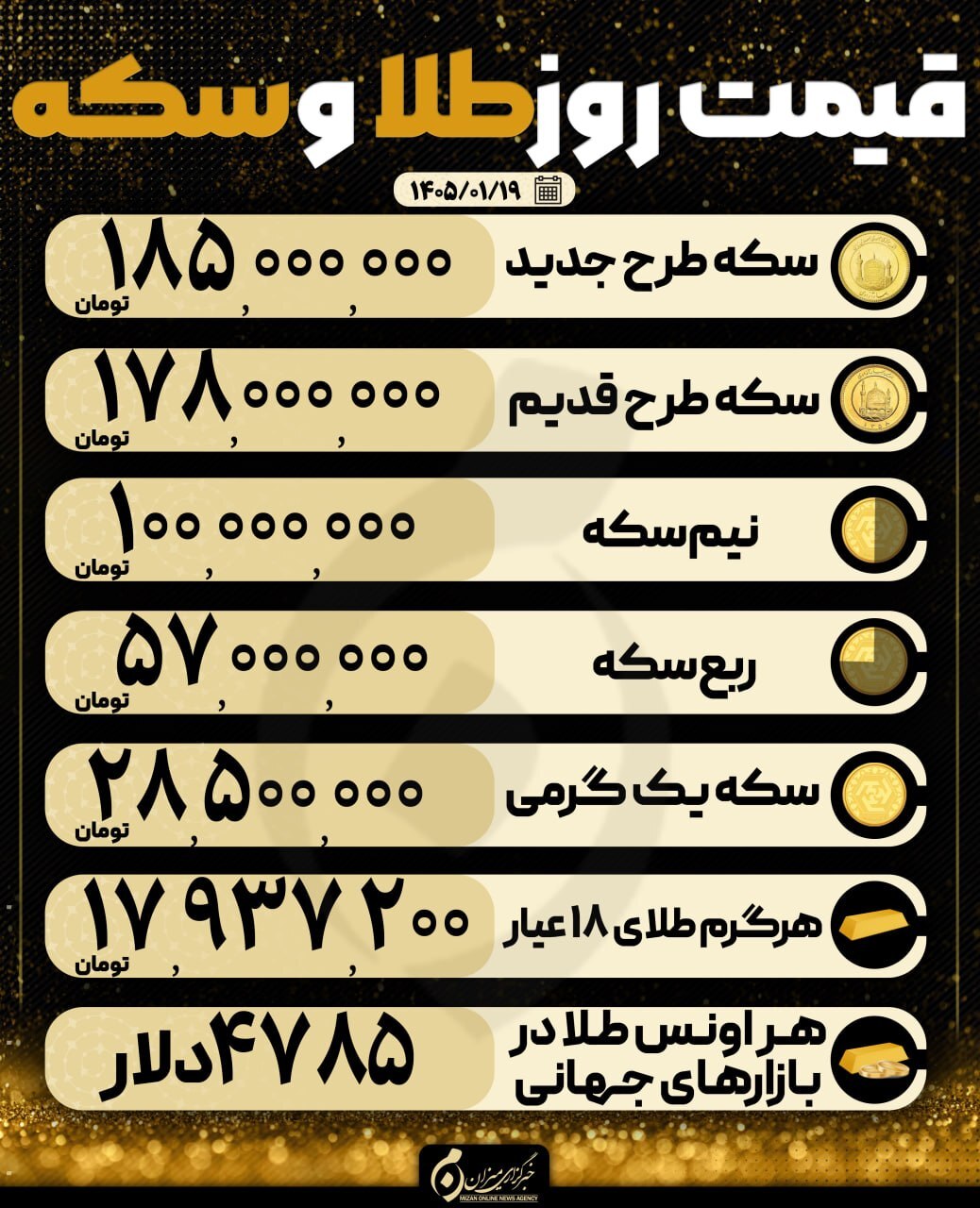 قیمت سکه و طلا در ۱۹ فروردین ۱۴۰۵