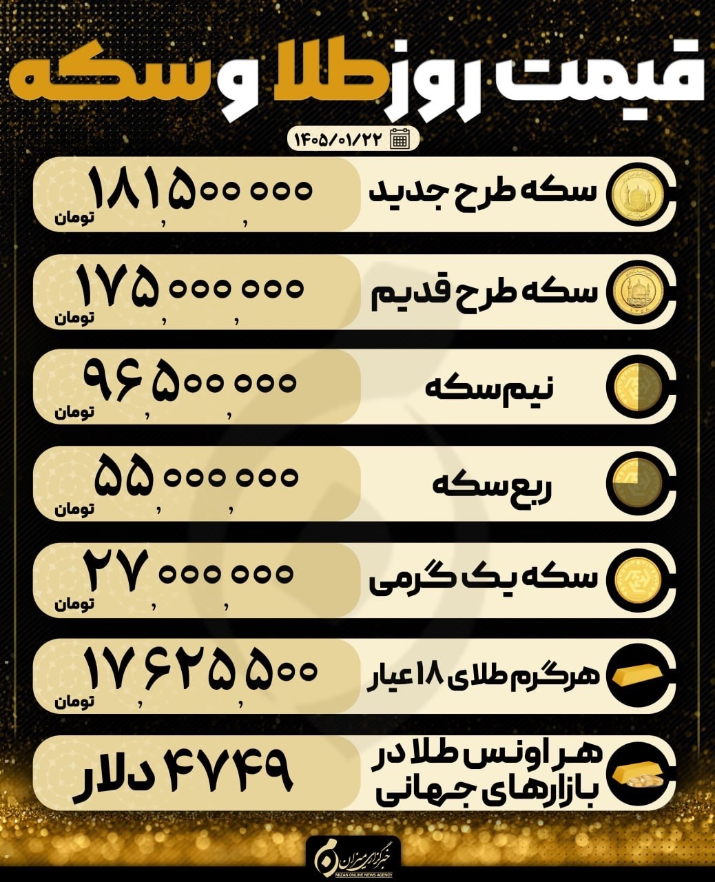 قیمت سکه و طلا در ۲۲ فروردین ۱۴۰۵