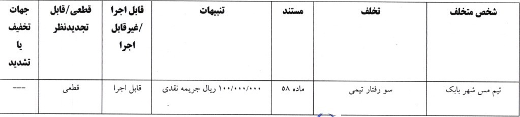 اعلام آرای انضباطی لیگ دسته اول فوتبال اعلام آرای انضباطی لیگ دسته اول فوتبال