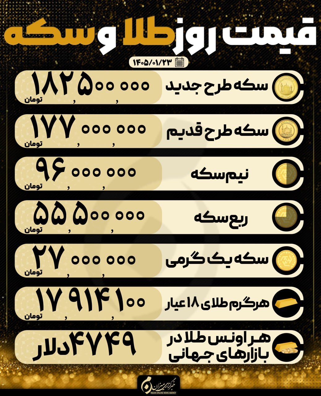 قیمت سکه و طلا در ۲۳ فروردین ۱۴۰۵