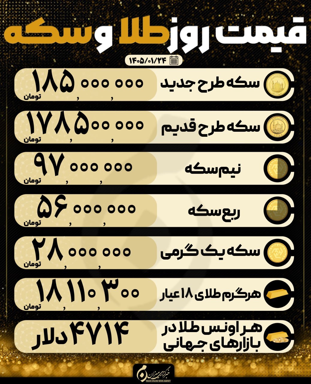 قیمت سکه و طلا در ۲۴ فروردین ۱۴۰۵