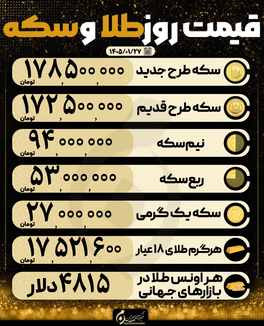 قیمت سکه و طلا در ۲۷ فروردین ۱۴۰۵