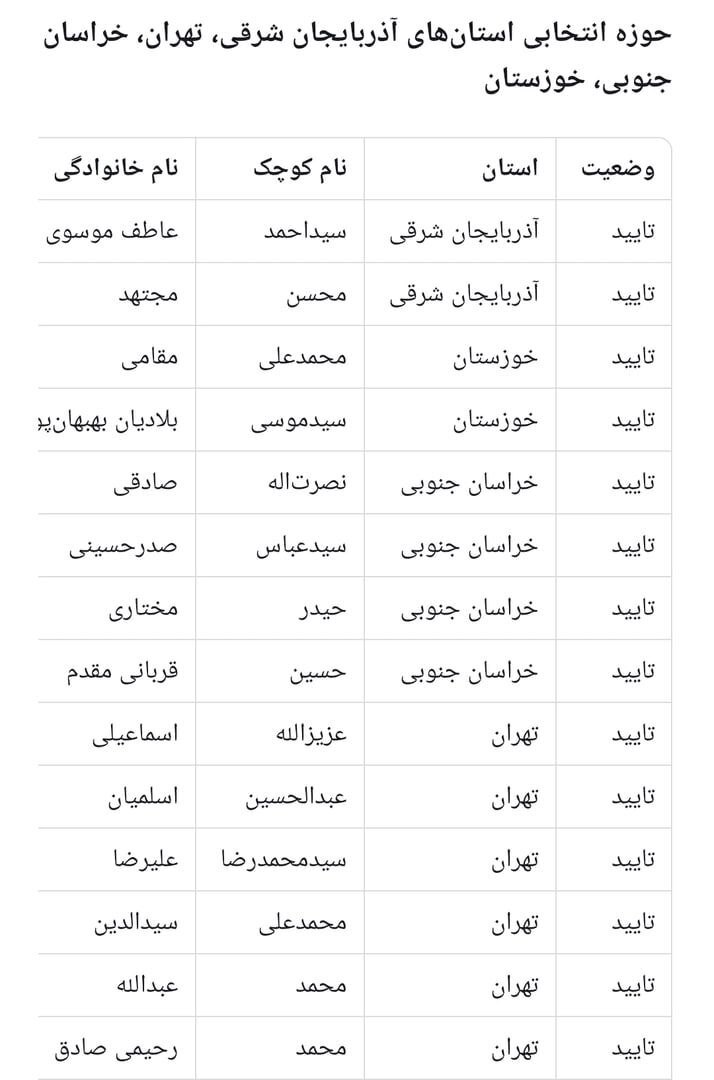 اسامی کامل تأیید صلاحیت‌شدگان انتخابات خبرگان 3
