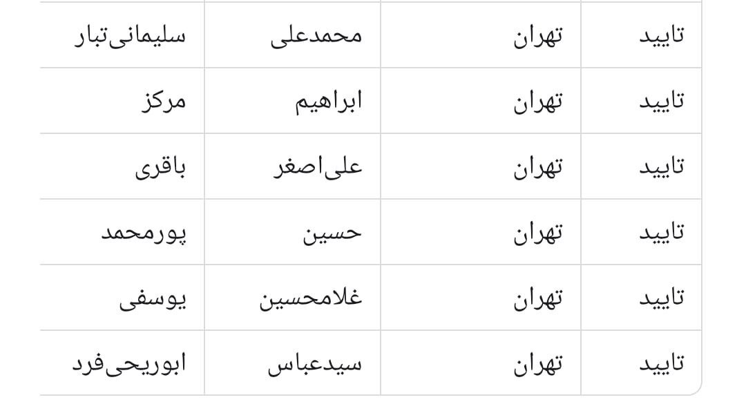 اسامی کامل تأیید صلاحیت‌شدگان انتخابات خبرگان 2