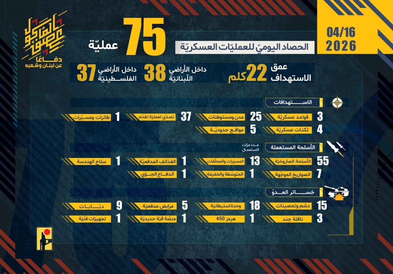 سیل بازگشت آوارگان لبنانی به خانه‌هایشان/ استقبال مقاومت منطقه از آتش‌بس در لبنان و خشم در کابینه نتانیاهو