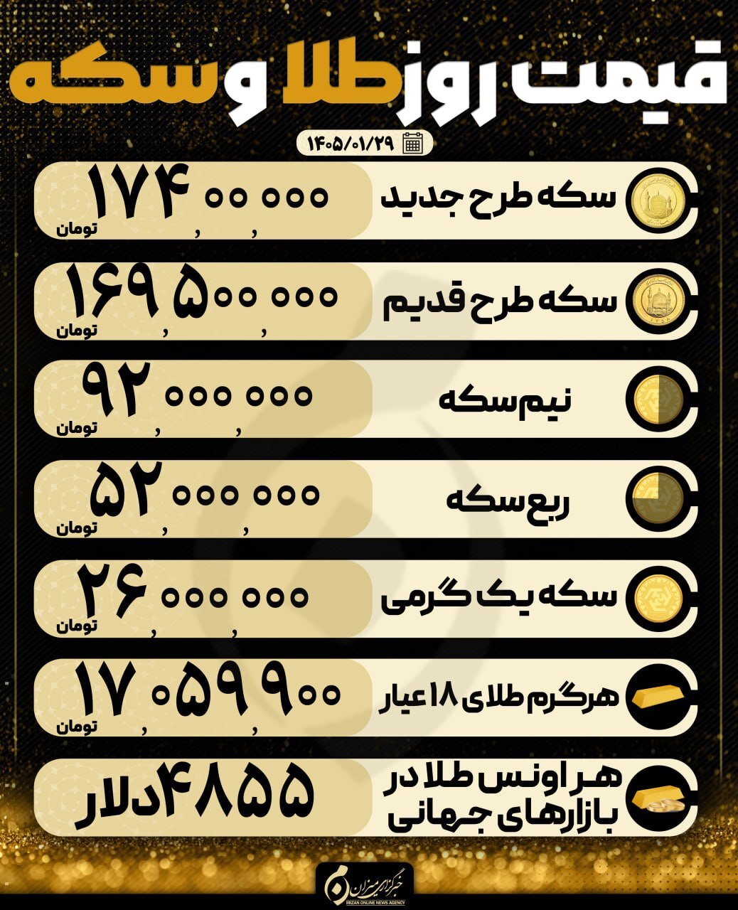 قیمت سکه و طلا در ۲۹ فروردین ۱۴۰۵