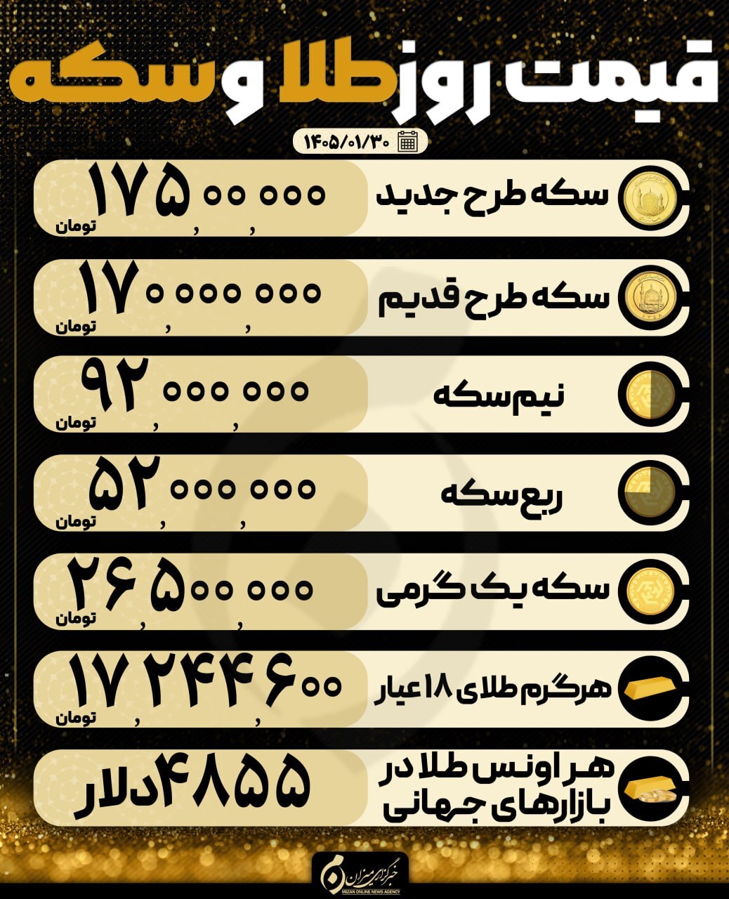 قیمت سکه و طلا در ۳۰ فروردین ۱۴۰۵