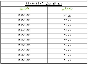 سن بازیکنان برای حضور در ردههای مختلف مشخص شد سن بازیکنان برای حضور در ردههای مختلف مشخص شد