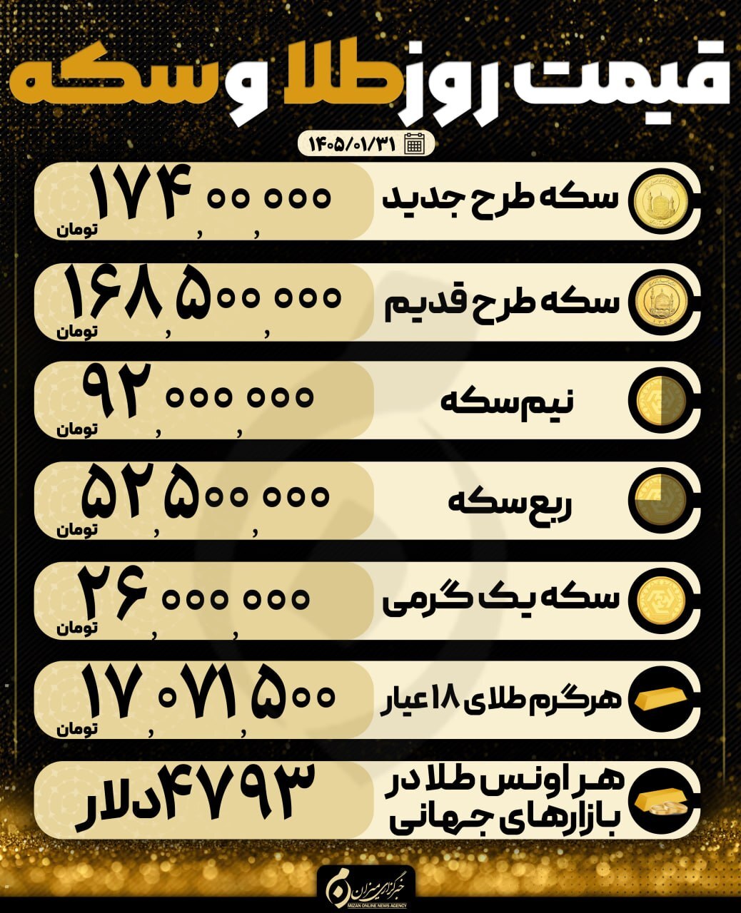 قیمت سکه و طلا در ۳۱ فروردین ۱۴۰۵