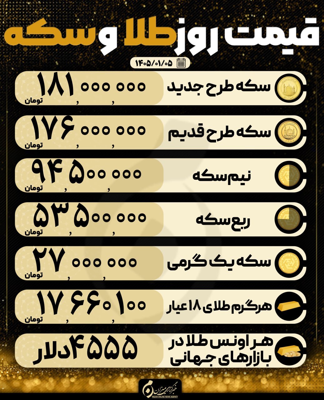 قیمت سکه و طلا در ۵ فروردین ۱۴۰۵