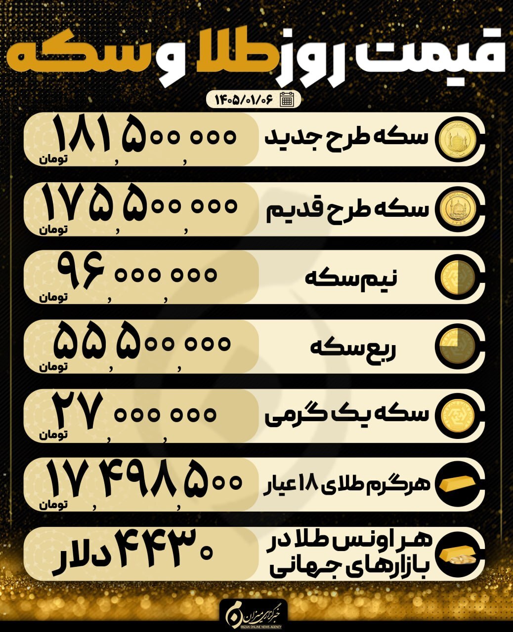 قیمت سکه و طلا در ۶ فروردین ۱۴۰۵