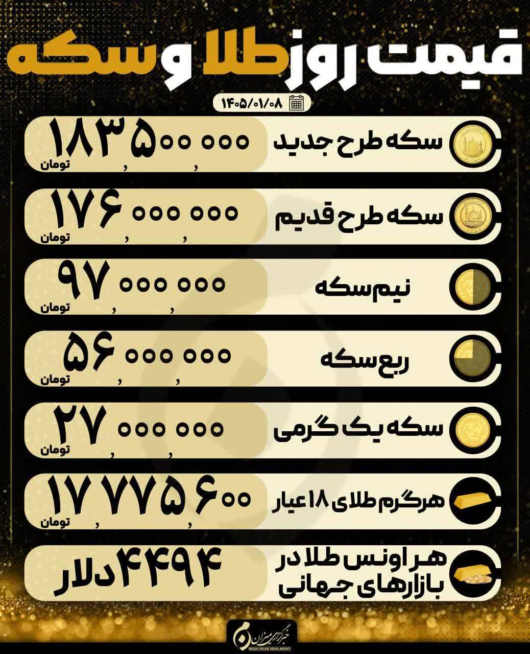 قیمت سکه و طلا در ۸ فروردین ۱۴۰۵