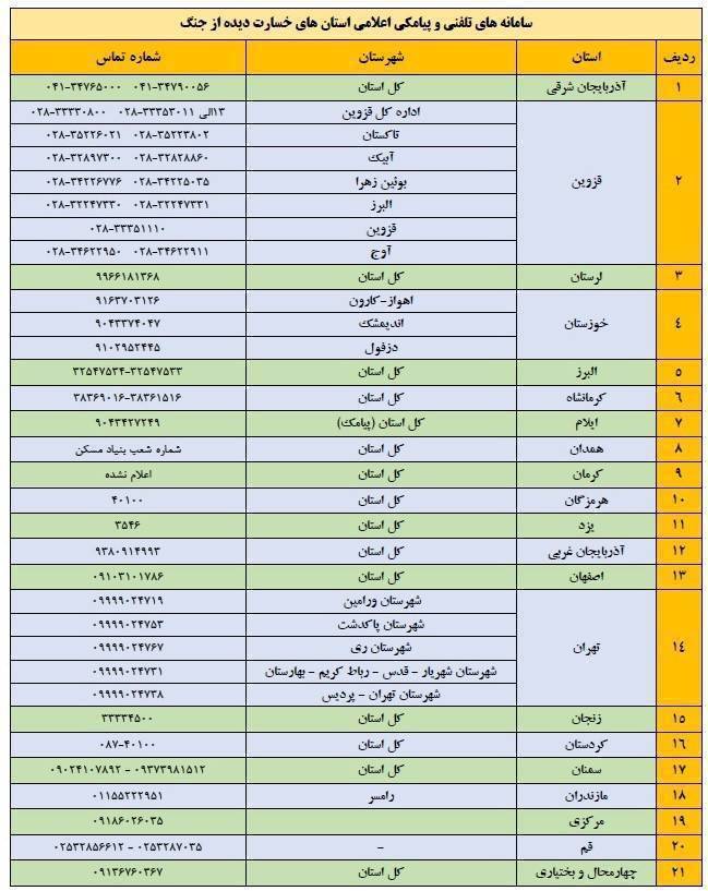 سامانههای تلفنی و پیامکی اعلام خسارت آسیبدیدگان از جنگ رمضان سامانههای تلفنی و پیامکی اعلام خسارت آسیبدیدگان از جنگ رمضان