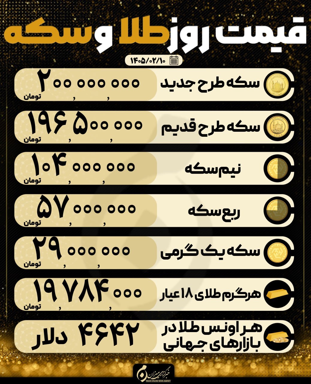 قیمت سکه و طلا در ۱۰ اردیبهشت ۱۴۰۵