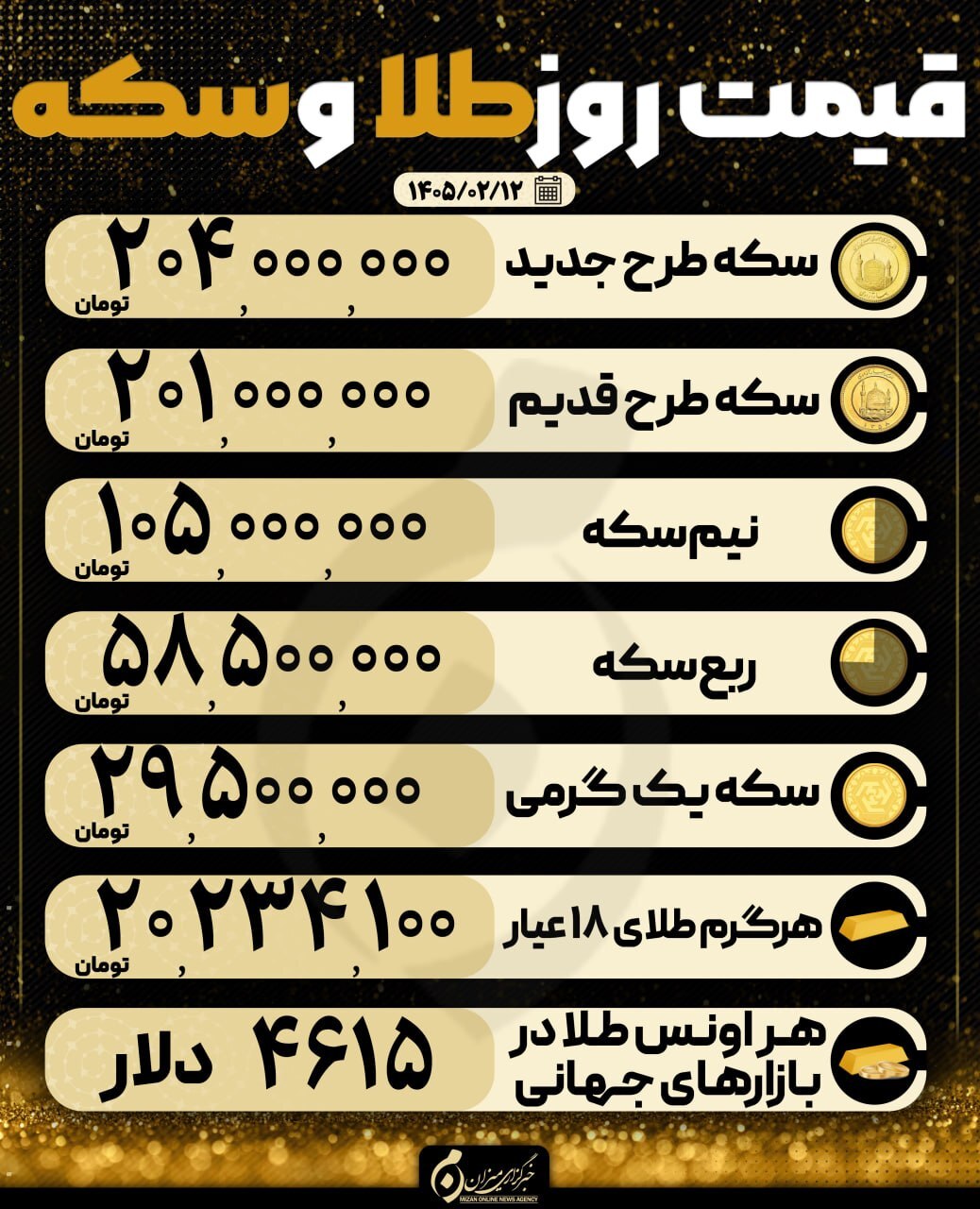 قیمت سکه و طلا در ۱۲ اردیبهشت ۱۴۰۵