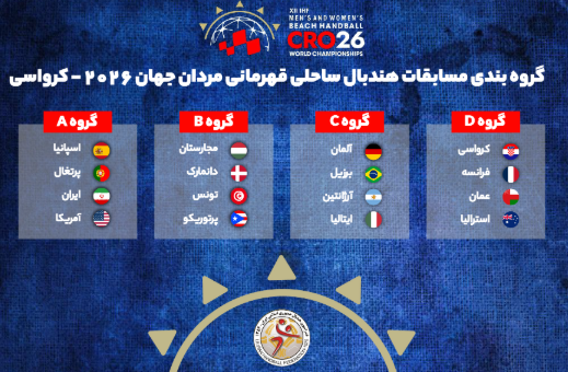هندبال ساحلی مردان جهان| ایران با تیم‌های اسپانیا، پرتغال و آمریکا در گروه A قرار گرفت