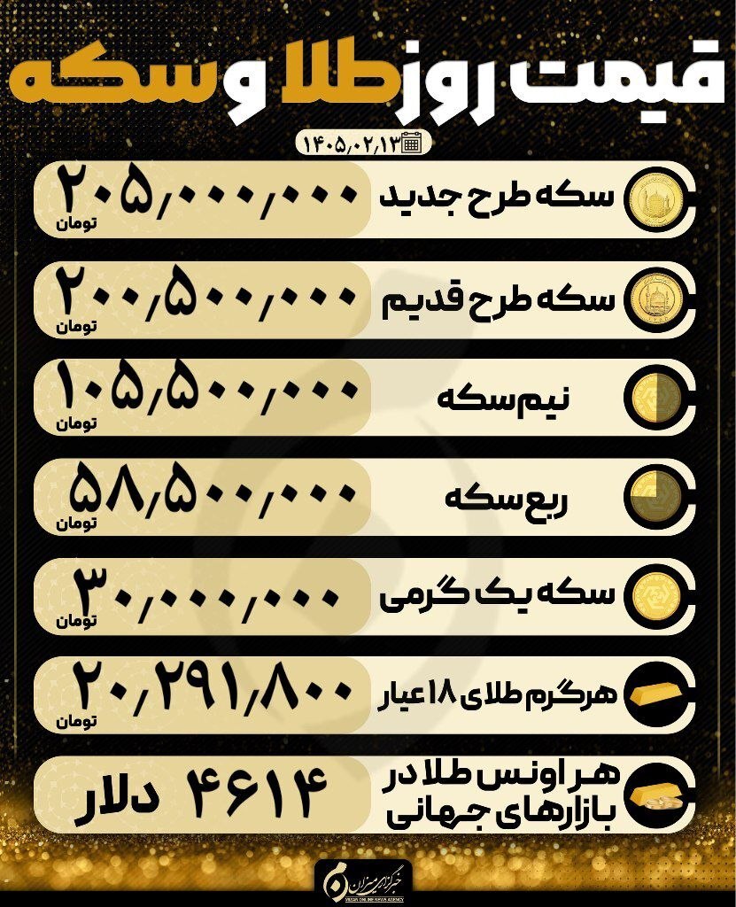 قیمت سکه و طلا در ۱۳ اردیبهشت ۱۴۰۵