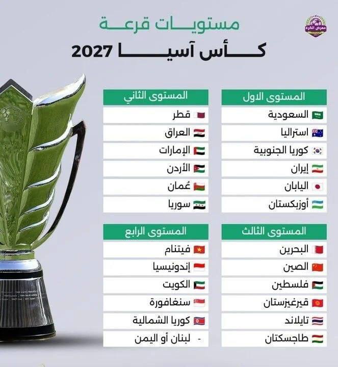 رونمایی AFC از سیدبندی جام ملت‌های فوتبال آسیا