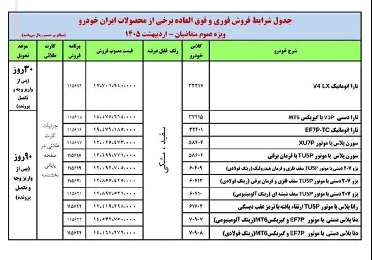 قیمت مصوب فروش ۱۱ محصول ایران‌خودرو اعلام شد