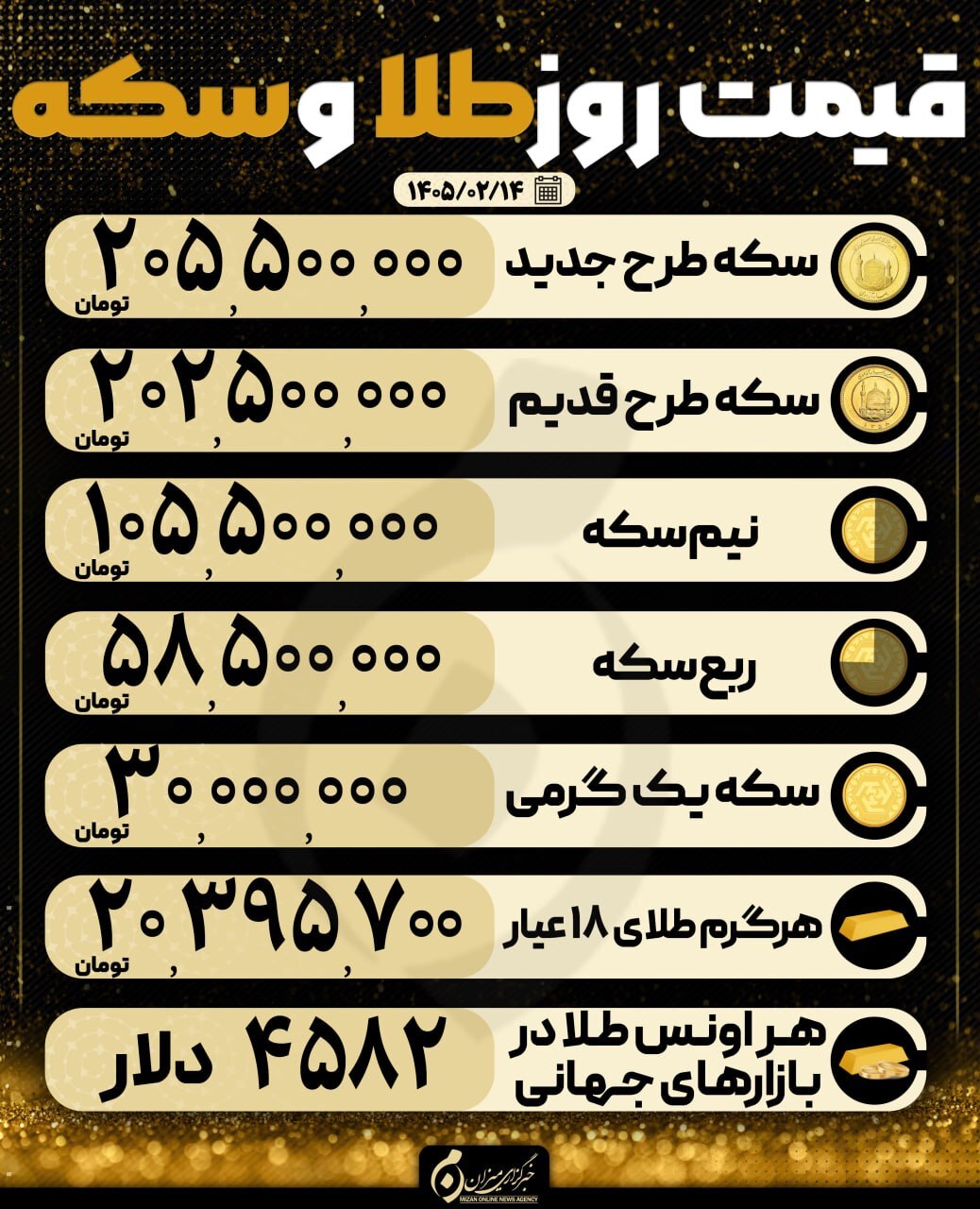 قیمت سکه و طلا در ۱۴ اردیبهشت ۱۴۰۵