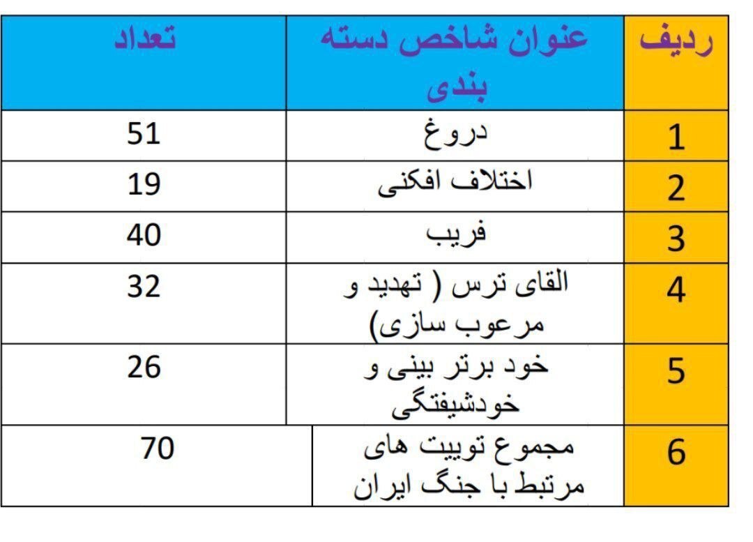 دروغگویی‌ مداوم ترامپ درباره جنگ علیه ایران