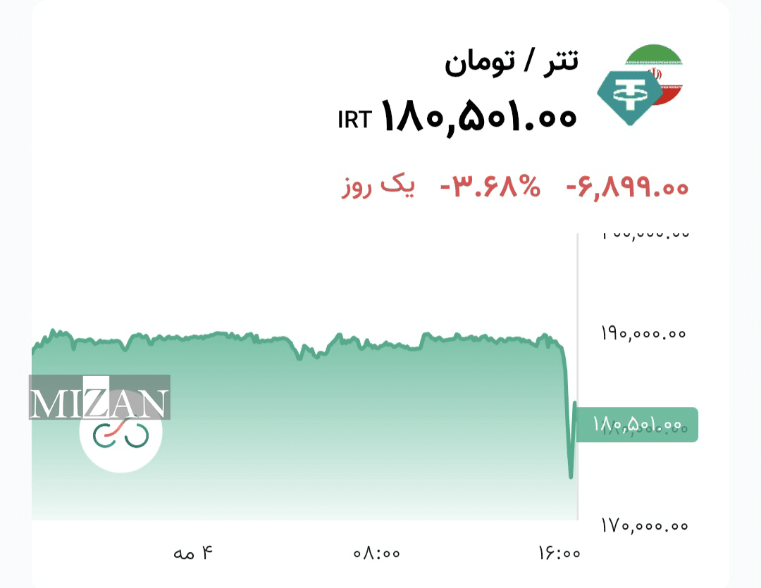 آخرین وضعیت تردد در تنگه هرمز/ مقام ارشد نظامی ایران: برنامهای برای هدف قرار دادن امارات نداشتهایم؛ ادعای امریکا مبنی بر غرق کردن قایقهای ایرانی کذب است آخرین وضعیت تردد در تنگه هرمز/ مقام ارشد نظامی ایران: برنامهای برای هدف قرار دادن امارات نداشتهایم؛ ادعای امریکا مبنی بر غرق کردن قایقهای ایرانی کذب است