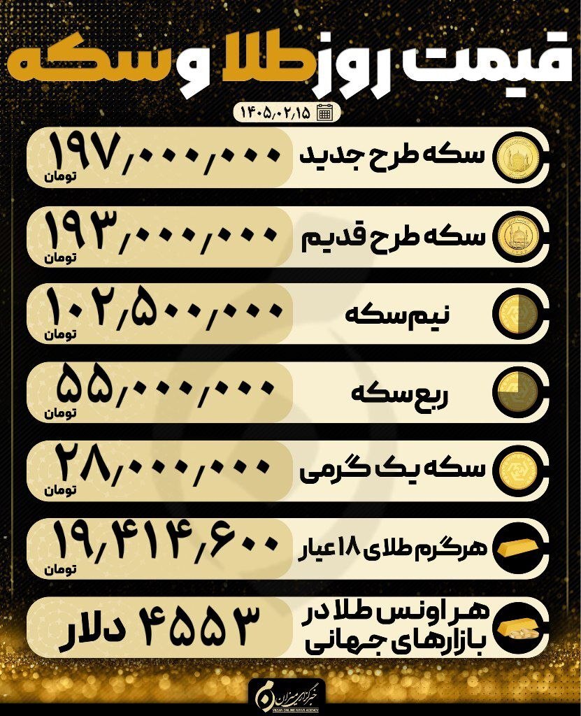 قیمت سکه و طلا در ۱۵ اردیبهشت ۱۴۰۵