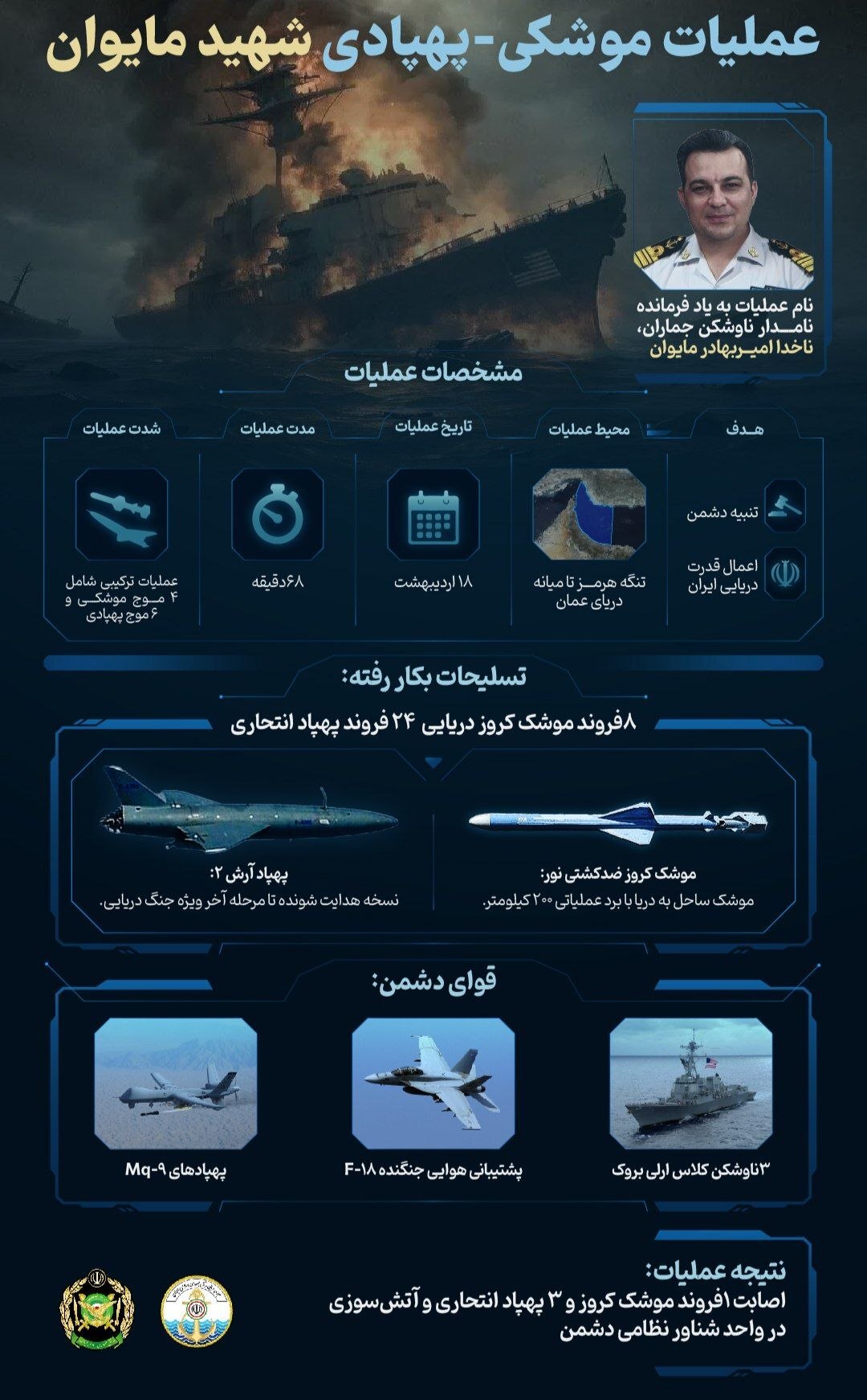 داده‌نما | عملیات موشکی‌-پهپادی شهید مایوان
