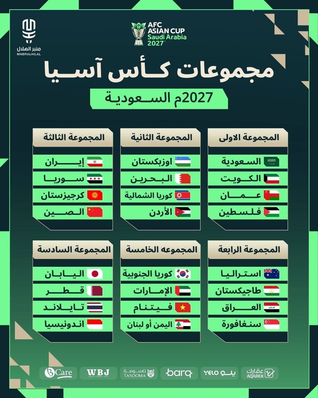 برگزاری قرعه‌کشی جام ملت‌های آسیا ۲۰۲۷/ ایران با سوریه، قرقیزستان و چین همگروه شد