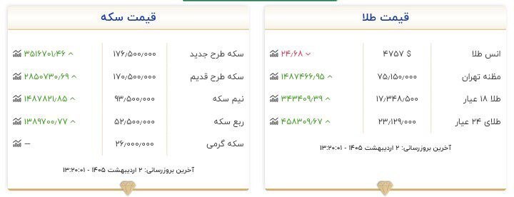 قیمت سکه و طلا در ۲ اردیبهشت ۱۴۰۵