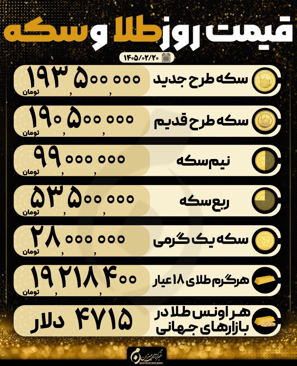 قیمت سکه و طلا در ۲۰ اردیبهشت ۱۴۰۵