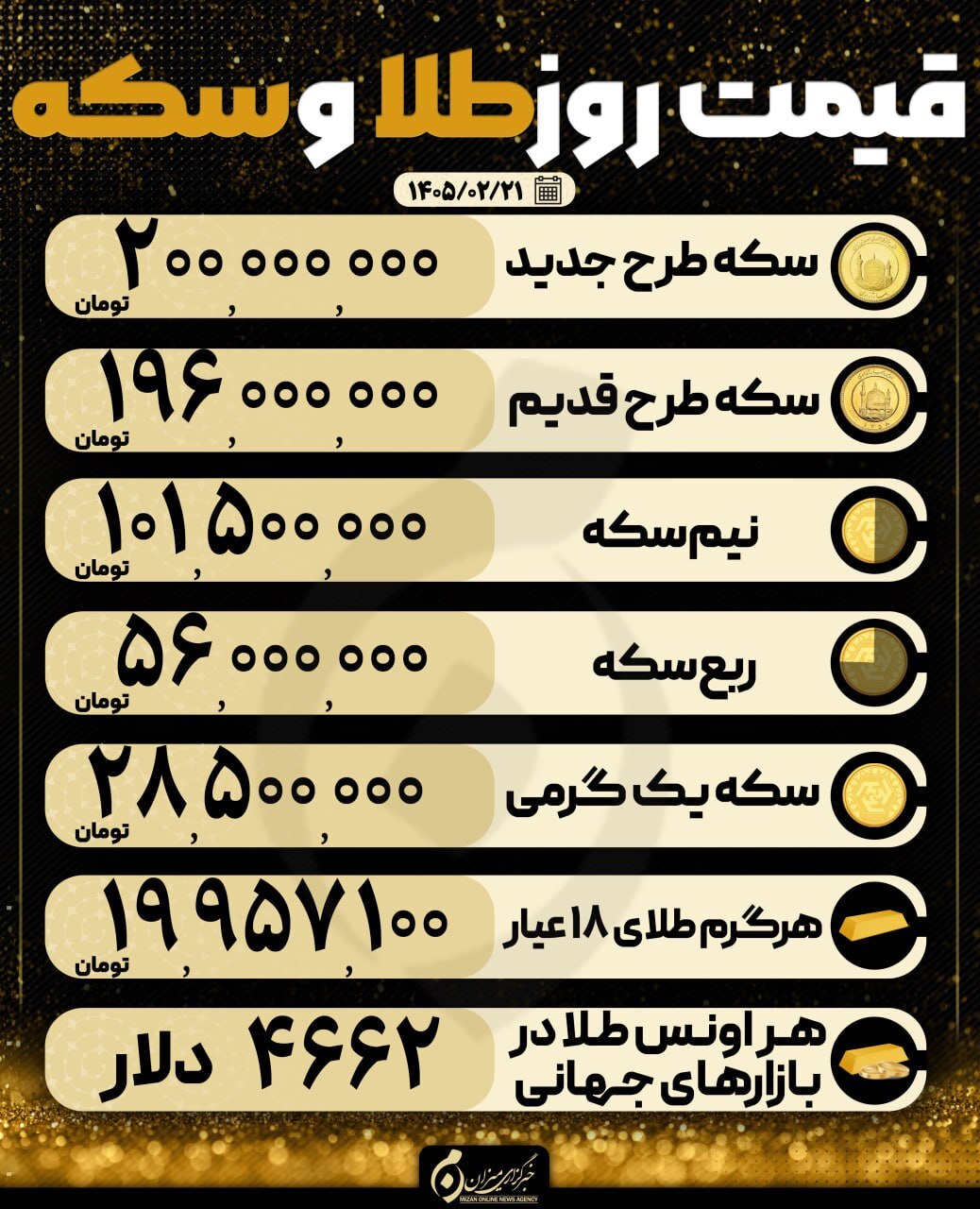 قیمت سکه و طلا در ۲۱ اردیبهشت ۱۴۰۵