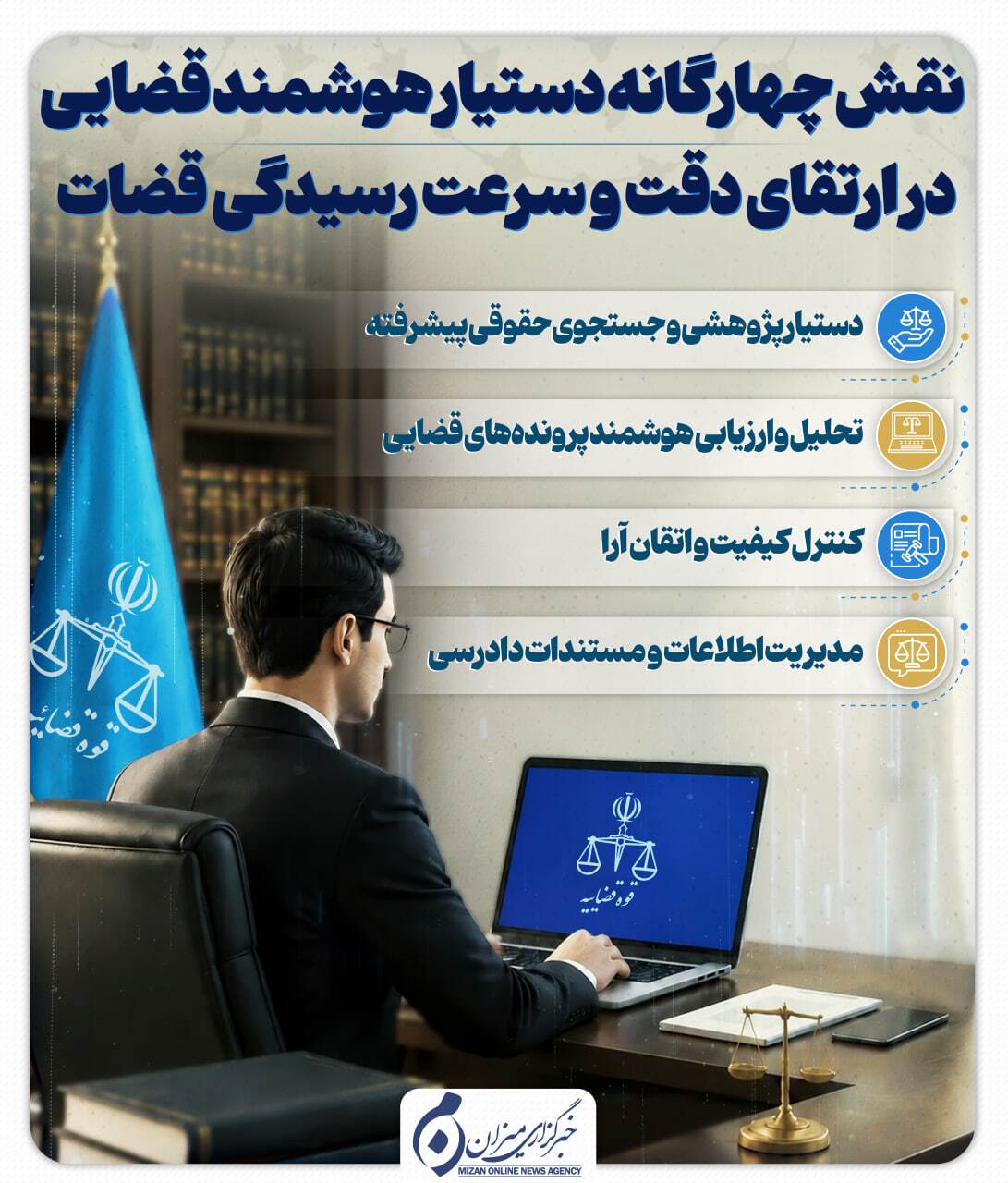 اینفوگرافیک | نقش چهارگانه دستیارهوشمند در ارتقای دقت و سرعت رسیدگی قضات