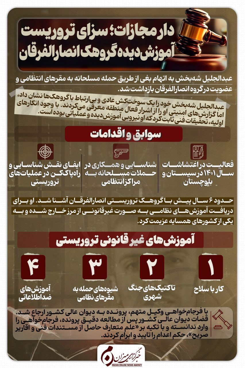 اینفوگرافیک| دار مجازات؛ سزای تروریست آموزش‌دیده گروهک انصارالفرقان