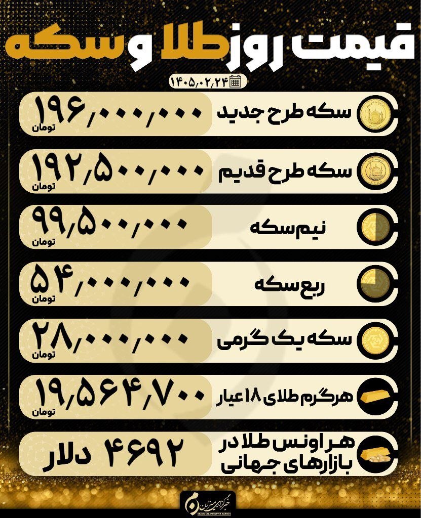 قیمت سکه و طلا در ۲۴ اردیبهشت ۱۴۰۵