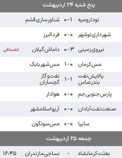 لیگ یک| تداوم صدرنشینی مس شهربابک در شب تساوی‌ها
