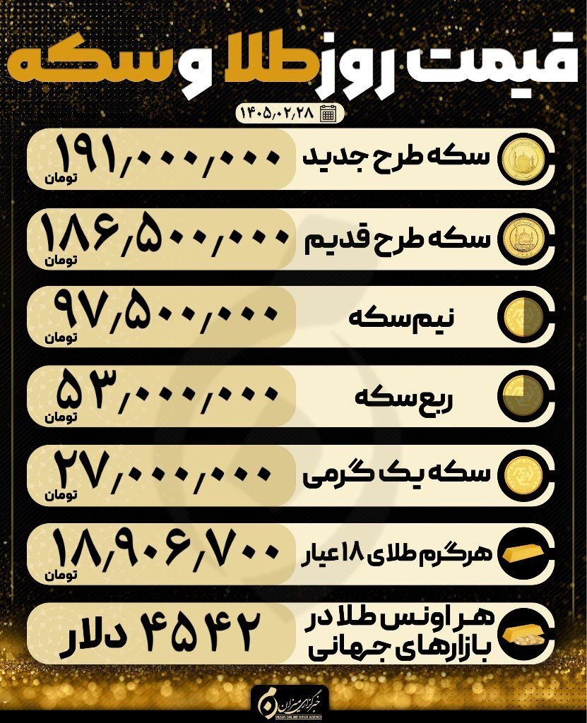 قیمت سکه و طلا در ۲۸ اردیبهشت ۱۴۰۵ قیمت سکه و طلا در ۲۸ اردیبهشت ۱۴۰۵