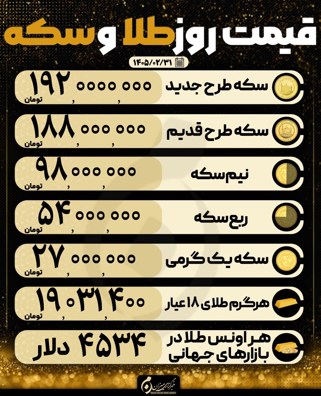 قیمت سکه و طلا در ۳۱ اردیبهشت ۱۴۰۵