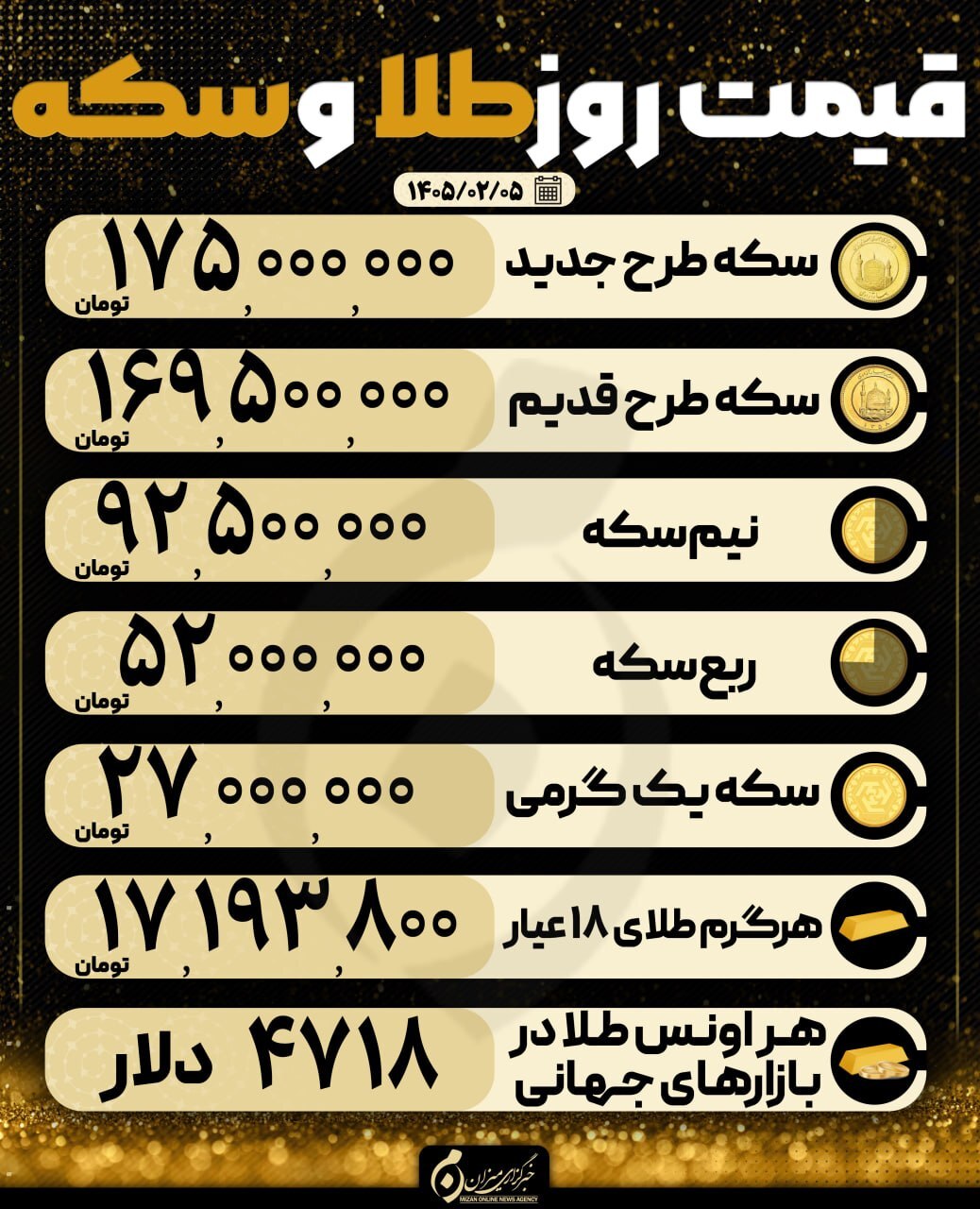 قیمت سکه و طلا در ۵ اردیبهشت ۱۴۰۵