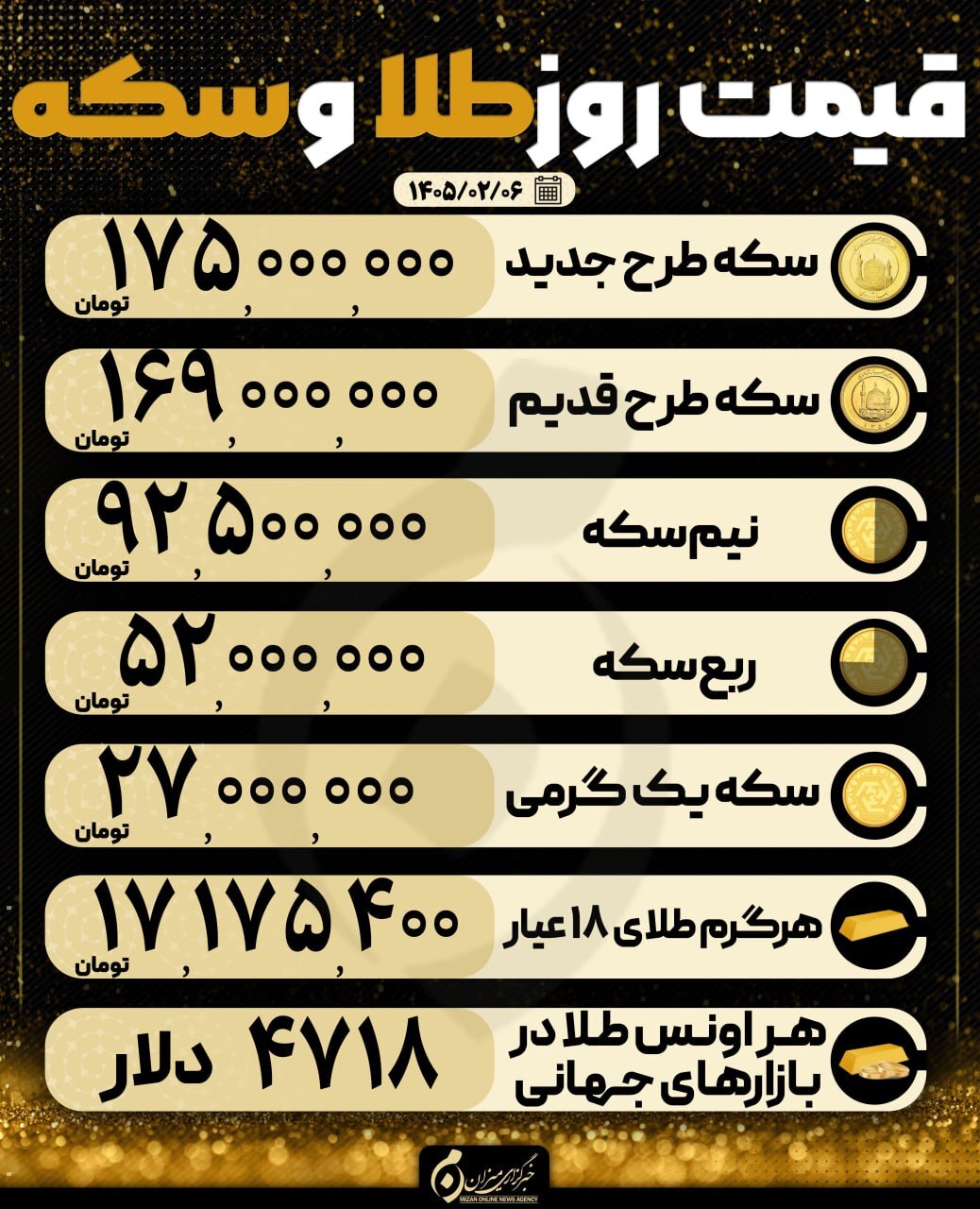 قیمت سکه و طلا در ۶ اردیبهشت ۱۴۰۵