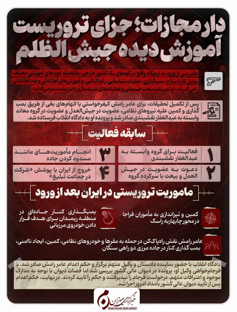 اینفوگرافیک | دار مجازات؛ جزای تروریست آموزش‌دیده جیش‌الظلم